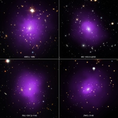 "Russian Doll" galaxy clusters reveal information about dark energy