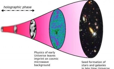 Canada: New study indicates concept of our life in a holographic universe  