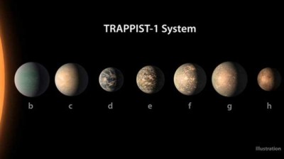 New clues to TRAPPIST-1 Planet compositions, atmospheres