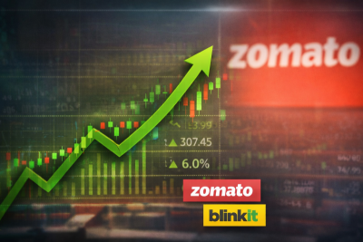 Deepinder Goyal exit shock fades as Zomato parent Eternal rallies 6% to multi-month high