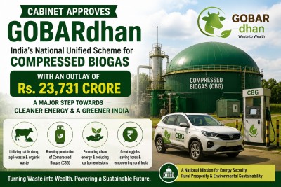 Cabinet clears Rs 23,731 crore GOBARdhan scheme: Big push for India’s compressed biogas revolution