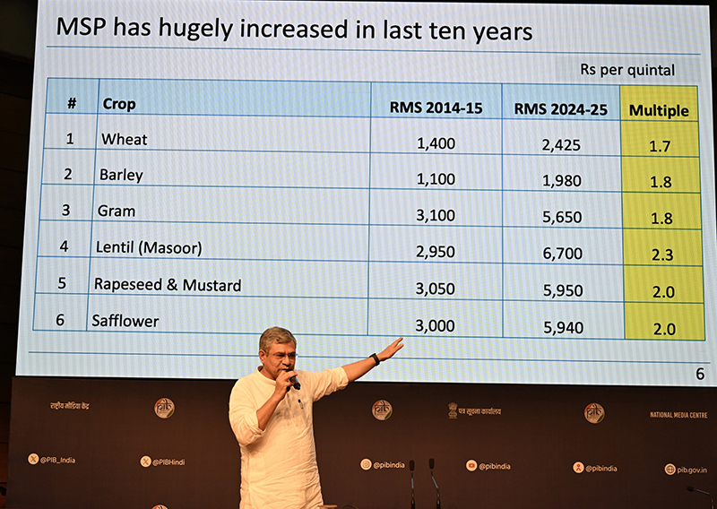 Union Cabinet hikes MSP for 6 Rabi crops