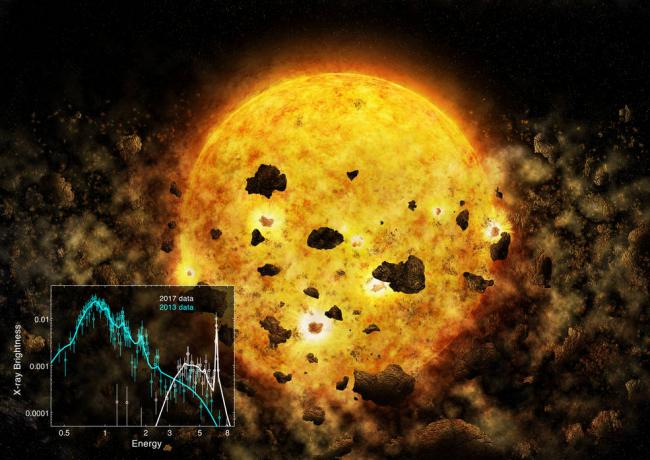 Chandra may have first evidence of a young star devouring a planet