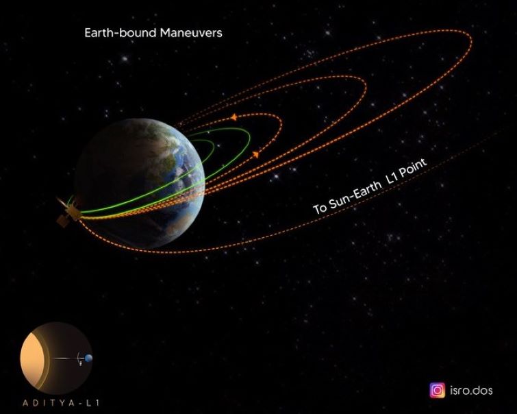 Sun mission: ISRO successfully performs third orbit-raising manoeuvre of Aditya-L1