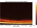 Sun Mission: Aditya-L1's ASPEX instrument begins measurements