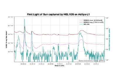 Mission to Sun: India's Aditya-L1's HEL1OS captures first glimpse of solar flares