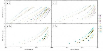 Scientists at Indian Institute of Astrophysics propose new metric to help quantify image quality of Sun captured by ground-based telescopes