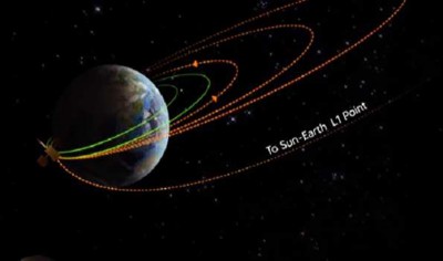 Aditya-L1 starts collecting scientific data at distances greater than 50,000 km from Earth