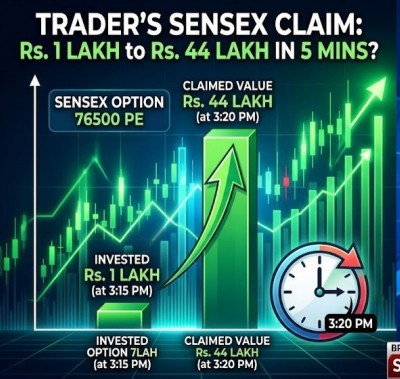 Rs. 1 lakh became Rs. 44 Lakh in 5 minutes? Trader’s Sensex claim goes viral