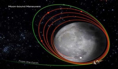 Second Chandryaaan-3 orbit reduction maneuver tomorrow