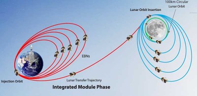 Chandrayaan-3's health normal: ISRO updates after successful orbit-raising manoeuvre